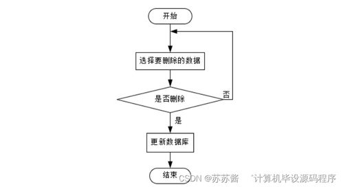 基于SpringBoot的蔬菜配送系统设计与实现