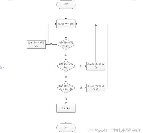 java计算机毕业设计企业售后服务管理系统 程序 lw 部署