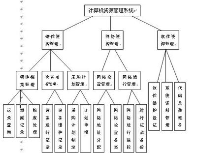 计算机资源管理系统在优化计算机系统服务中的关键作用