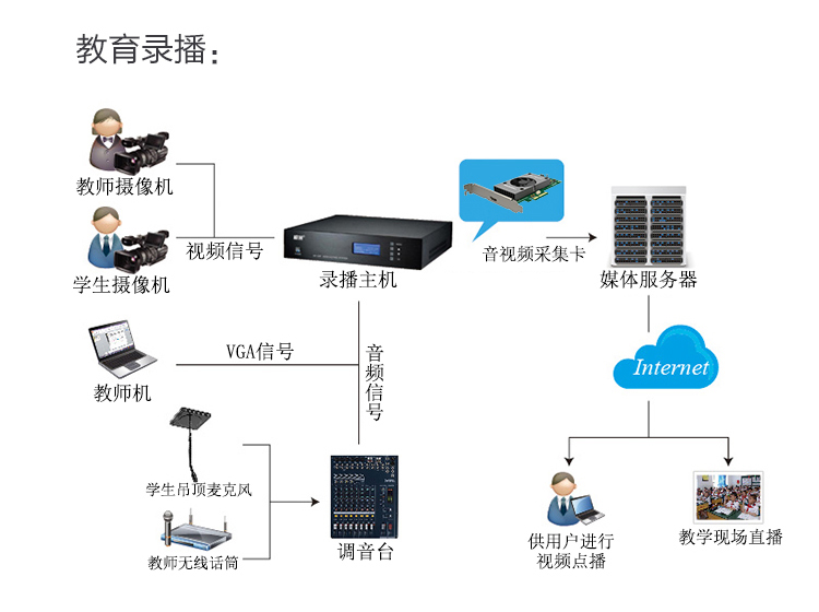 教育录播系统解决方案 为智慧校园打造专业的计算机系统服务基石