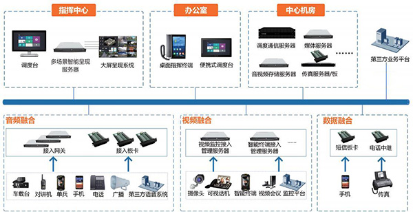 人防统一综合指挥调度系统的技术特点与计算机系统服务支撑