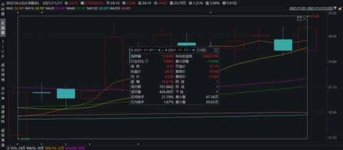 天眼掘金 新能源汽车零部件与技术爆火，大华公司无人驾驶系统受市场追捧